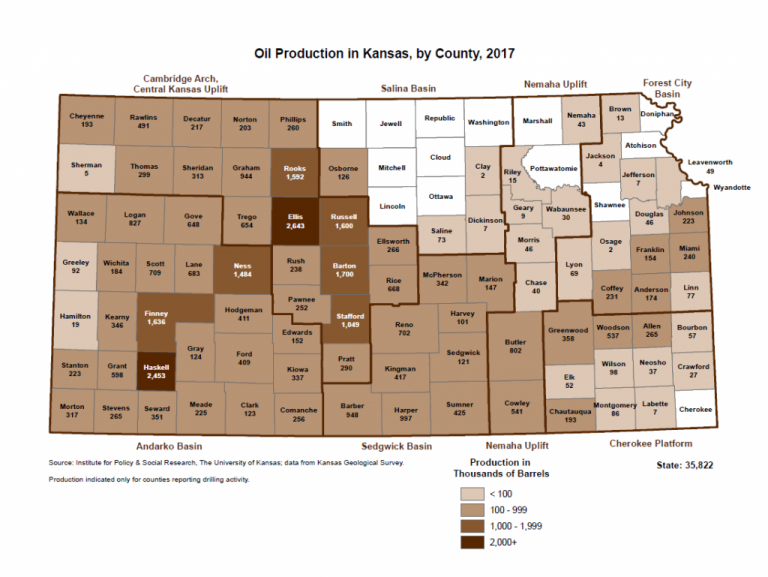 Kansas Oil and Gas