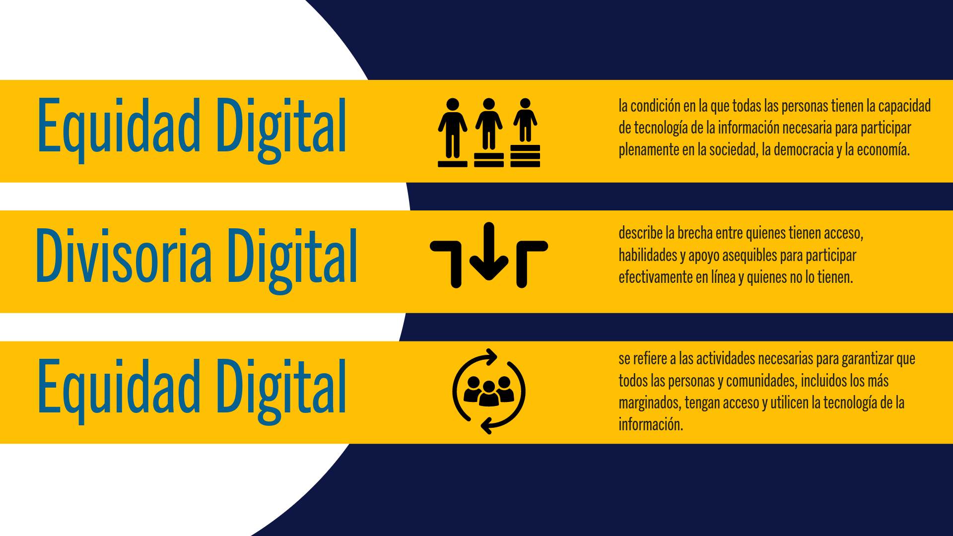 Digital Equity Strategic Plan